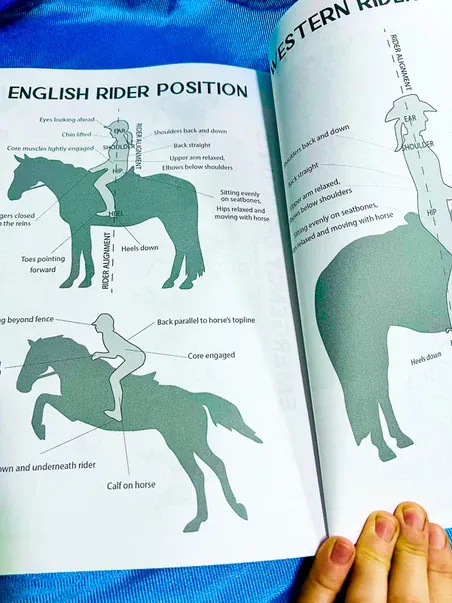 Intermediate Rider Lesson Plan - Image 3